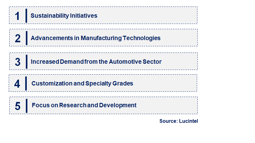 Emerging Trends in the Injection Grade Nylon 66 Market